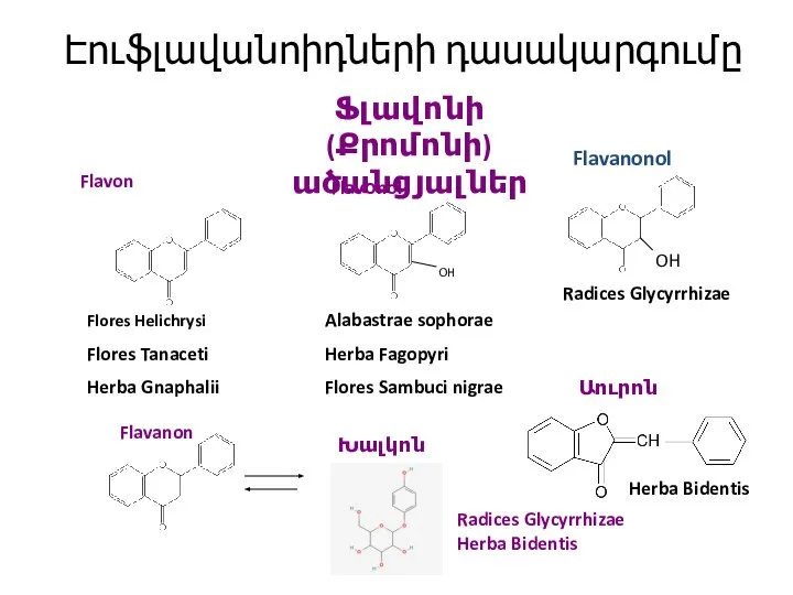 Էուֆլավանոիդների դասակարգումը Ֆլավոնի (Քրոմոնի) ածանցյալներ Flores Helichrysi Flores Tanaceti Herba Gnaphalii