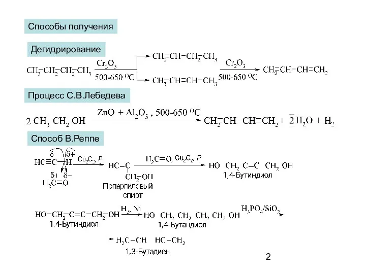 Способы получения Дегидрирование Процесс С.В.Лебедева Способ В.Реппе