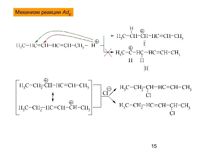 Механизм реакции AdE
