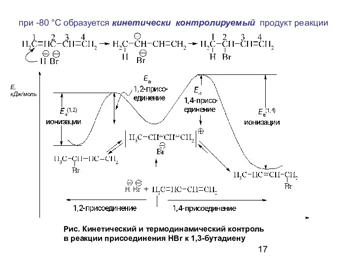 при -80 °С образуется кинетически контролируемый продукт реакции Рис. Кинетический и