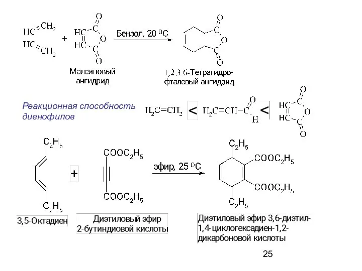 Реакционная способность диенофилов