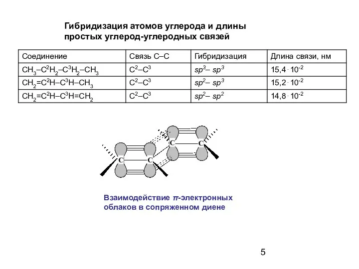 Гибридизация атомов углерода и длины простых углерод-углеродных связей Взаимодействие π-электронных облаков в сопряженном диене