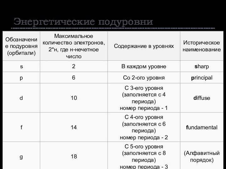 Энергетические подуровни