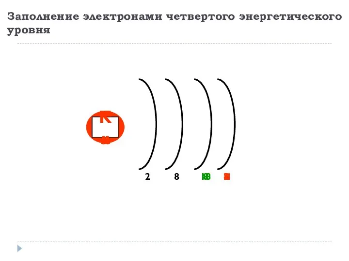 Заполнение электронами четвертого энергетического уровня 8 1 K Ca Sc Ti