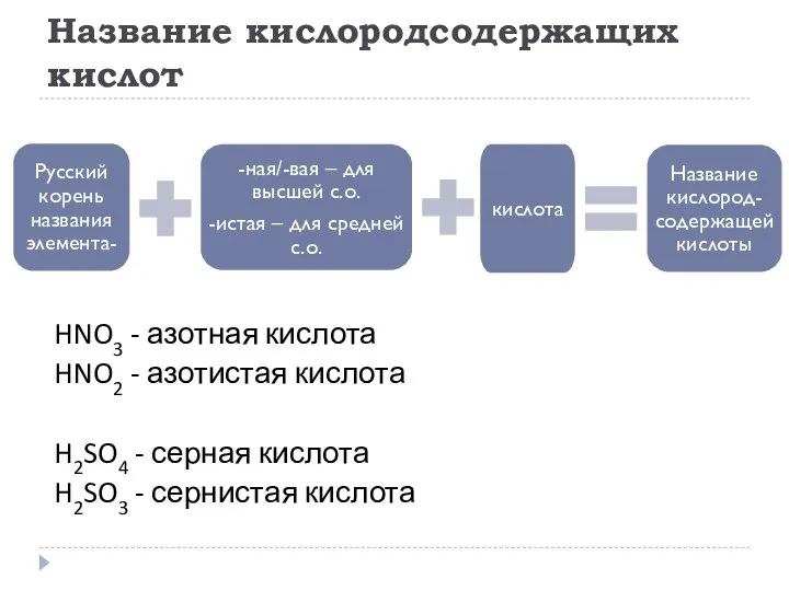 Название кислородсодержащих кислот HNO3 - азотная кислота HNO2 - азотистая кислота