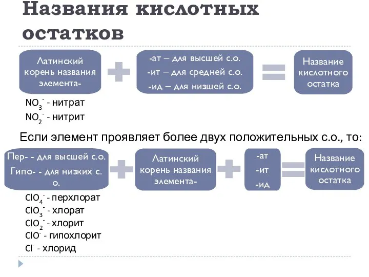 Названия кислотных остатков Если элемент проявляет более двух положительных с.о., то: