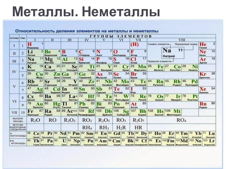 Металлы. Неметаллы