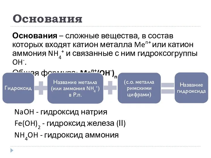 Основания Основания – сложные вещества, в состав которых входят катион металла