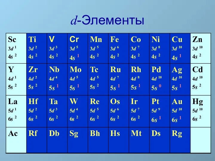 d-Элементы