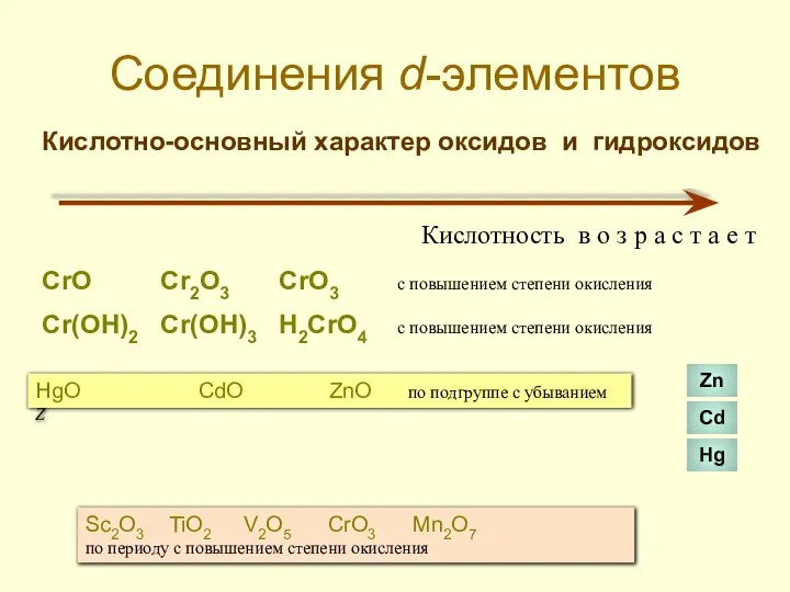 Соединения d-элементов Кислотно-основный характер оксидов и гидроксидов Кислотность в о з