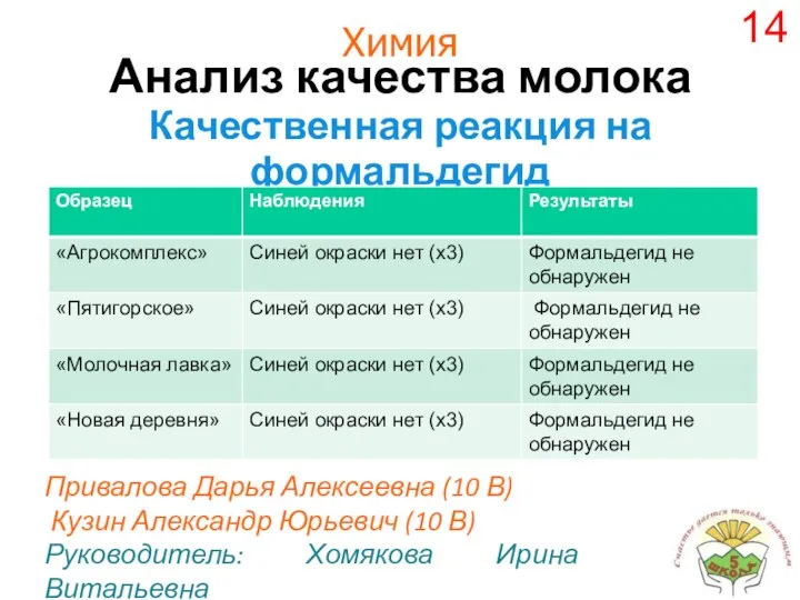 Химия Анализ качества молока Качественная реакция на формальдегид Привалова Дарья Алексеевна