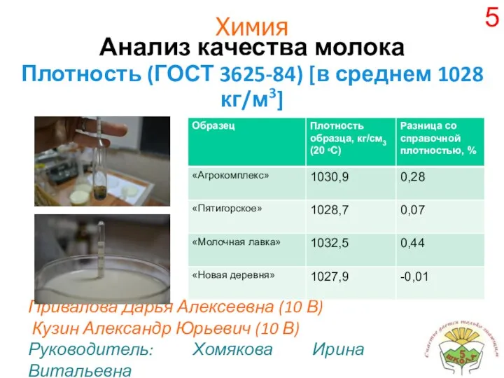 Химия Анализ качества молока Плотность (ГОСТ 3625-84) [в среднем 1028 кг/м3]