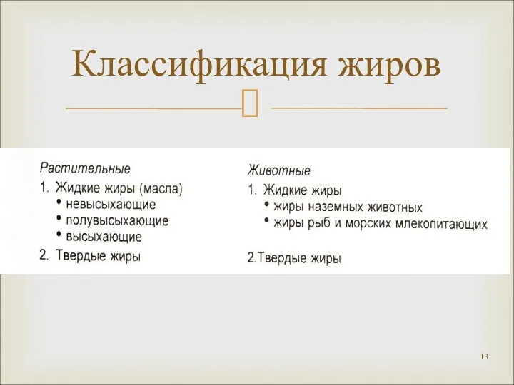 Классификация жиров