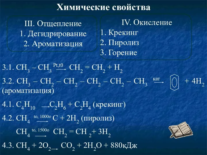 III. Отщепление 1. Дегидрирование 2. Ароматизация IV. Окисление Крекинг Пиролиз Горение