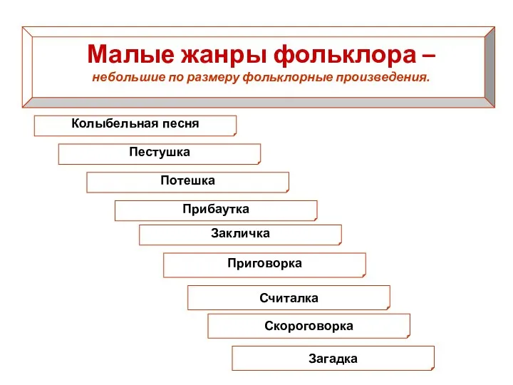 Малые жанры фольклора – небольшие по размеру фольклорные произведения. Колыбельная песня