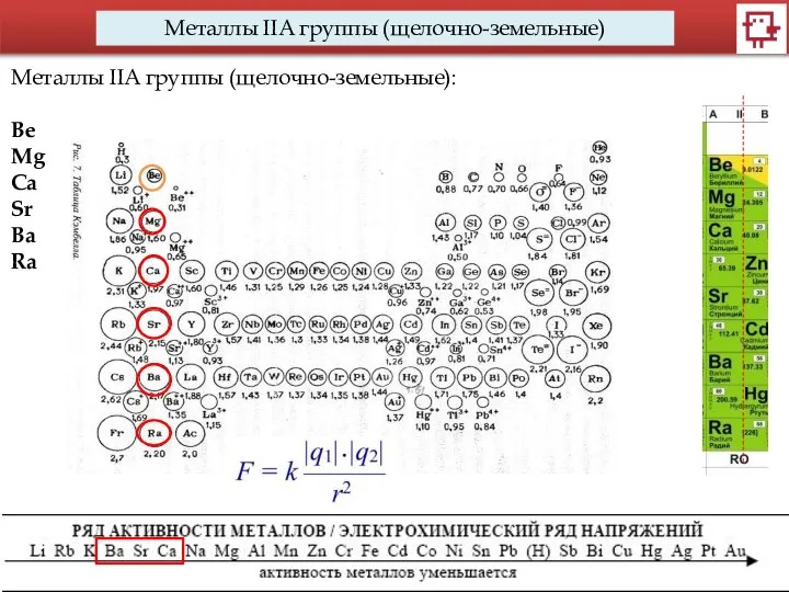 Металлы IIA группы (щелочно-земельные) Металлы IIA группы (щелочно-земельные): Be Mg Ca Sr Ba Ra