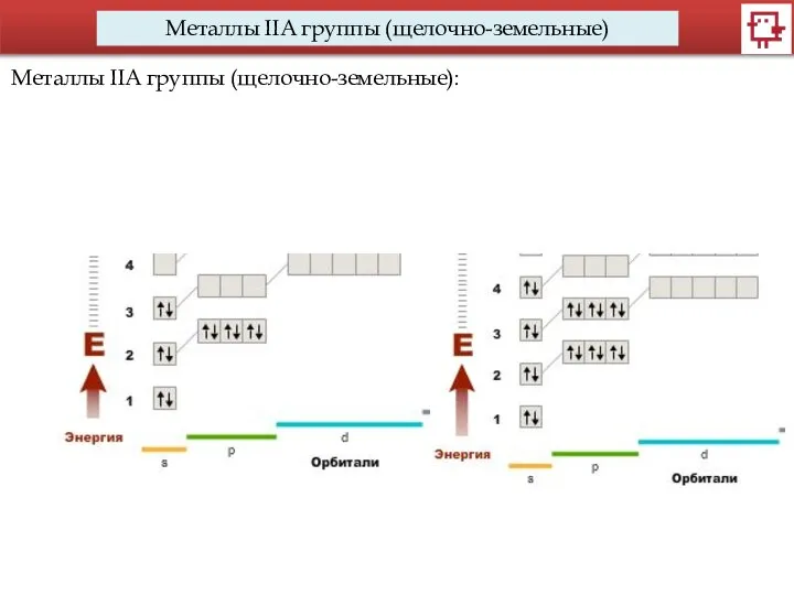 Металлы IIA группы (щелочно-земельные) Металлы IIA группы (щелочно-земельные):