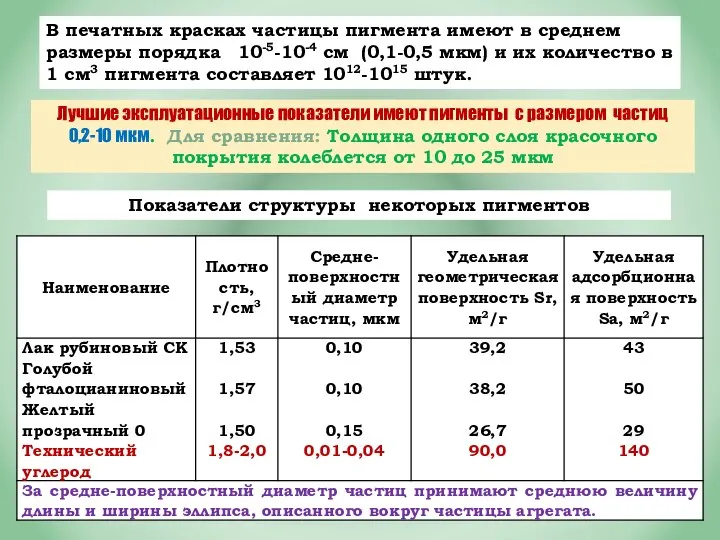 В печатных красках частицы пигмента имеют в среднем размеры порядка 10-5-10-4