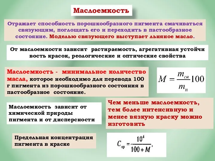 Маслоемкость Отражает способность порошкообразного пигмента смачиваться связующим, поглощать его и переходить