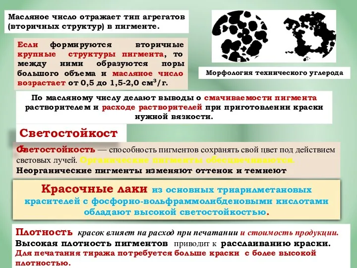 Масляное число отражает тип агрегатов (вторичных структур) в пигменте. Если формируются