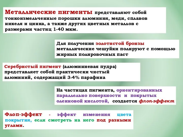 Металлические пигменты представляют собой тонкоизмельченные порошки алюминия, меди, сплавов никеля и