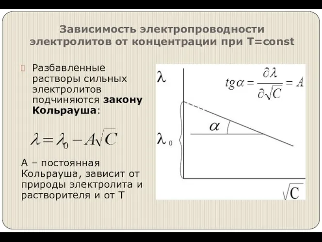 Зависимость электропроводности электролитов от концентрации при Т=const Разбавленные растворы сильных электролитов