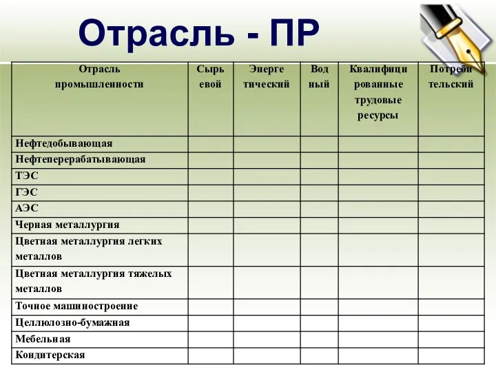 Отрасль - ПР