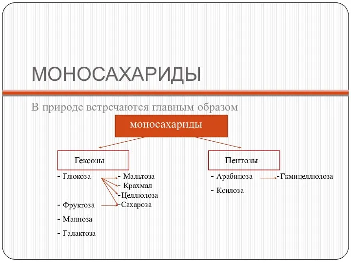 МОНОСАХАРИДЫ В природе встречаются главным образом моносахариды Гексозы Пентозы Глюкоза Фруктоза