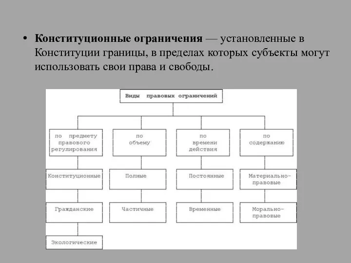 Конституционные ограничения — установленные в Конституции границы, в пределах которых субъекты