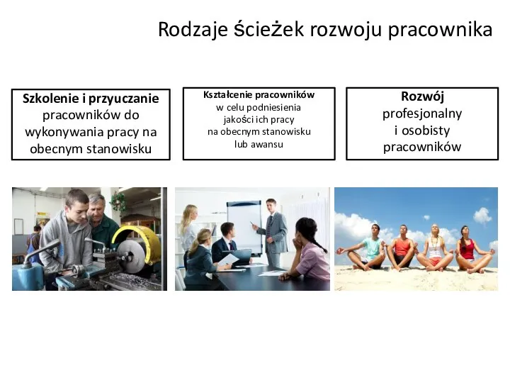 Rodzaje ścieżek rozwoju pracownika Szkolenie i przyuczanie pracowników do wykonywania pracy