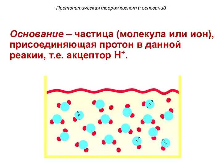 H+ H+ H+ H+ Протолитическая теория кислот и оснований Основание –