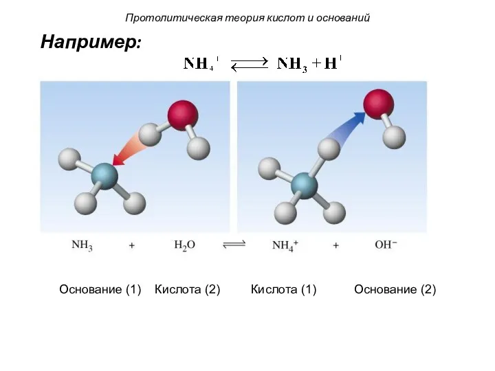 Протолитическая теория кислот и оснований Основание (1) Кислота (2) Кислота (1) Основание (2) Например: