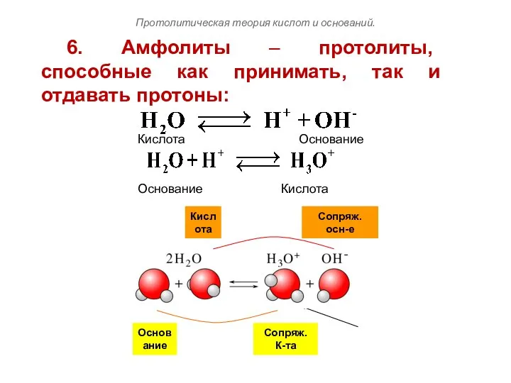 Кислота Сопряж. осн-е Основание Сопряж. К-та 6. Амфолиты – протолиты, способные