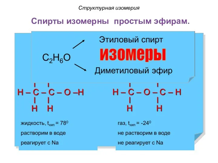 Спирты изомерны простым эфирам. Структурная изомерия