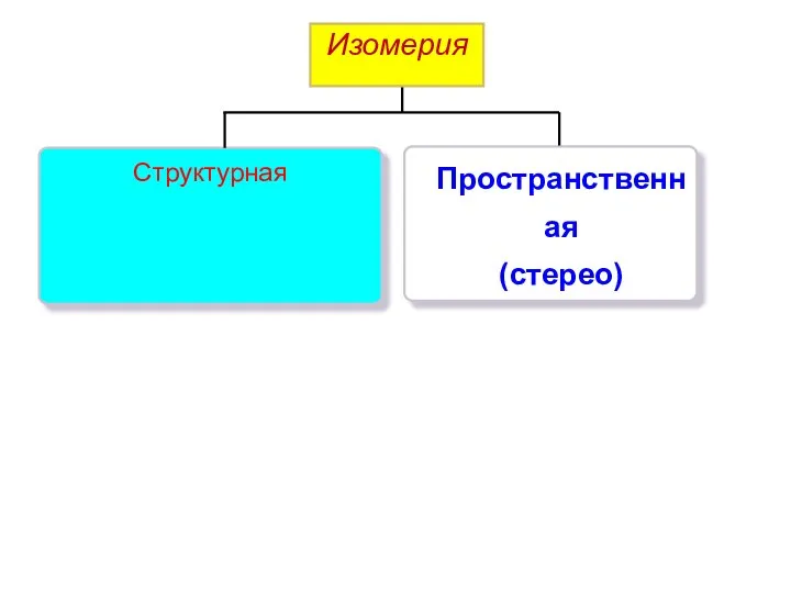 Изомерия Пространственная (стерео) Структурная