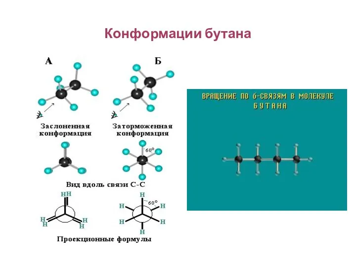 Конформации бутана