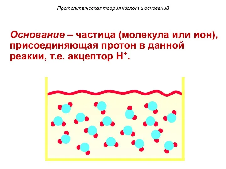 Протолитическая теория кислот и оснований Основание – частица (молекула или ион),