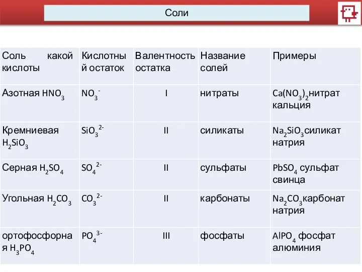 Соли