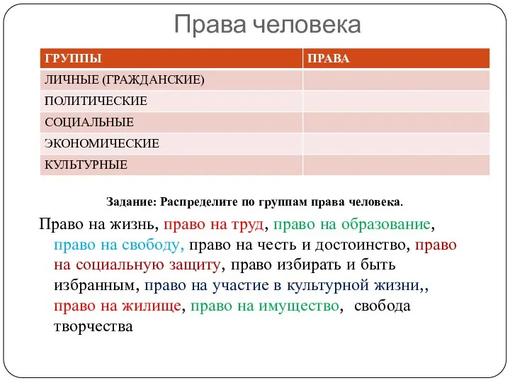 Права человека Задание: Распределите по группам права человека. Право на жизнь,