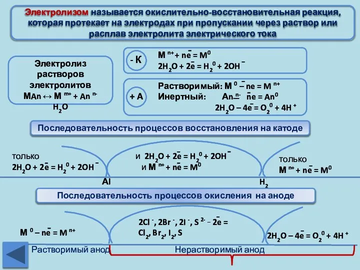 Электролизом называется окислительно-восстановительная реакция, которая протекает на электродах при пропускании через