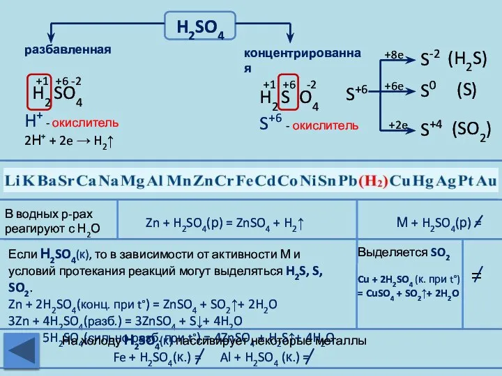 H2SO4 разбавленная концентрированная Zn + H2SO4(р) = ZnSO4 + H2↑ М