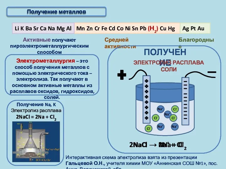 Активные получают пироэлектрометаллургическим способом Благородные Получение металлов Электрометаллургия – это способ