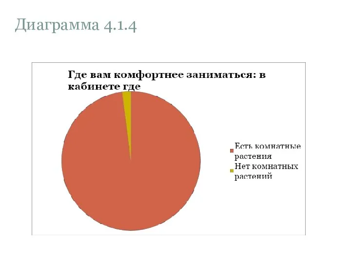 Диаграмма 4.1.4