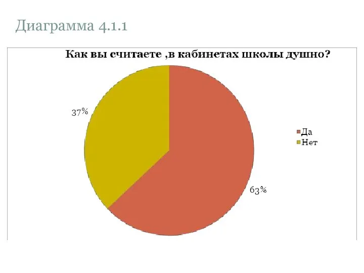 Диаграмма 4.1.1