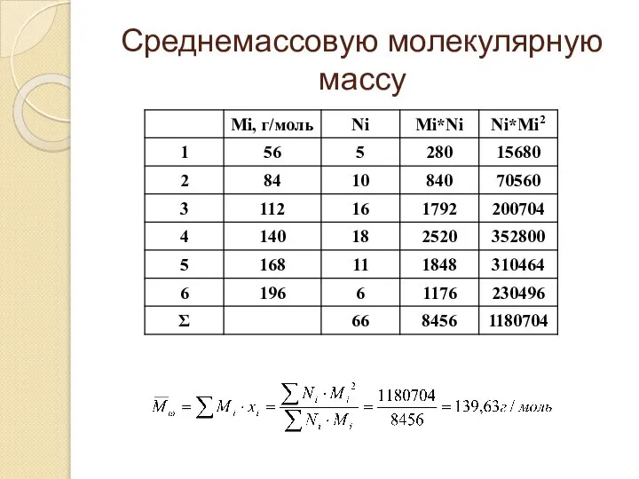 Среднемассовую молекулярную массу