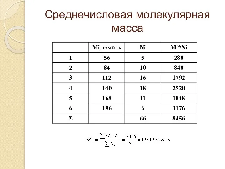 Среднечисловая молекулярная масса