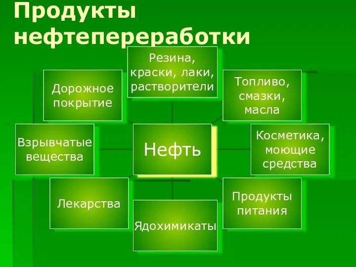 Продукты нефтепереработки