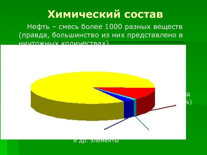 Химический состав Нефть – смесь более 1000 разных веществ (правда, большинство