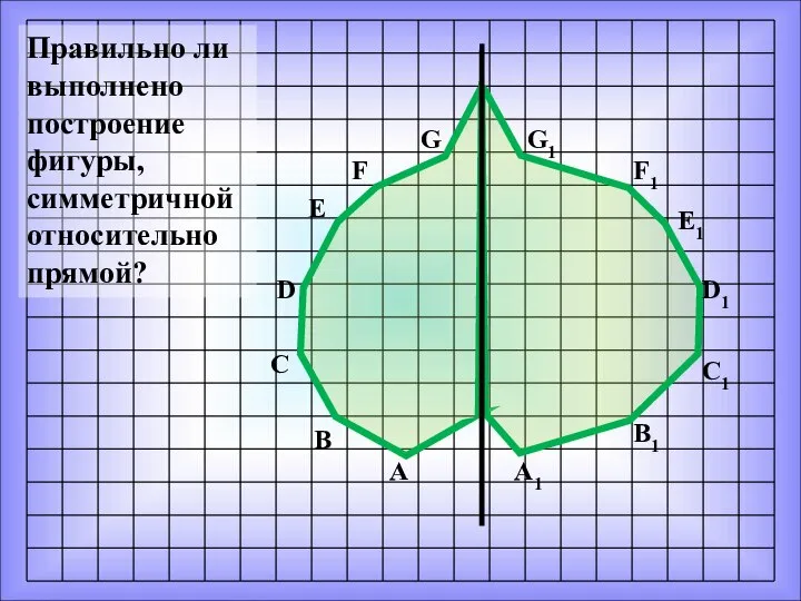 Правильно ли выполнено построение фигуры, симметричной относительно прямой? А1 А В