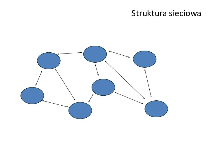 Struktura sieciowa